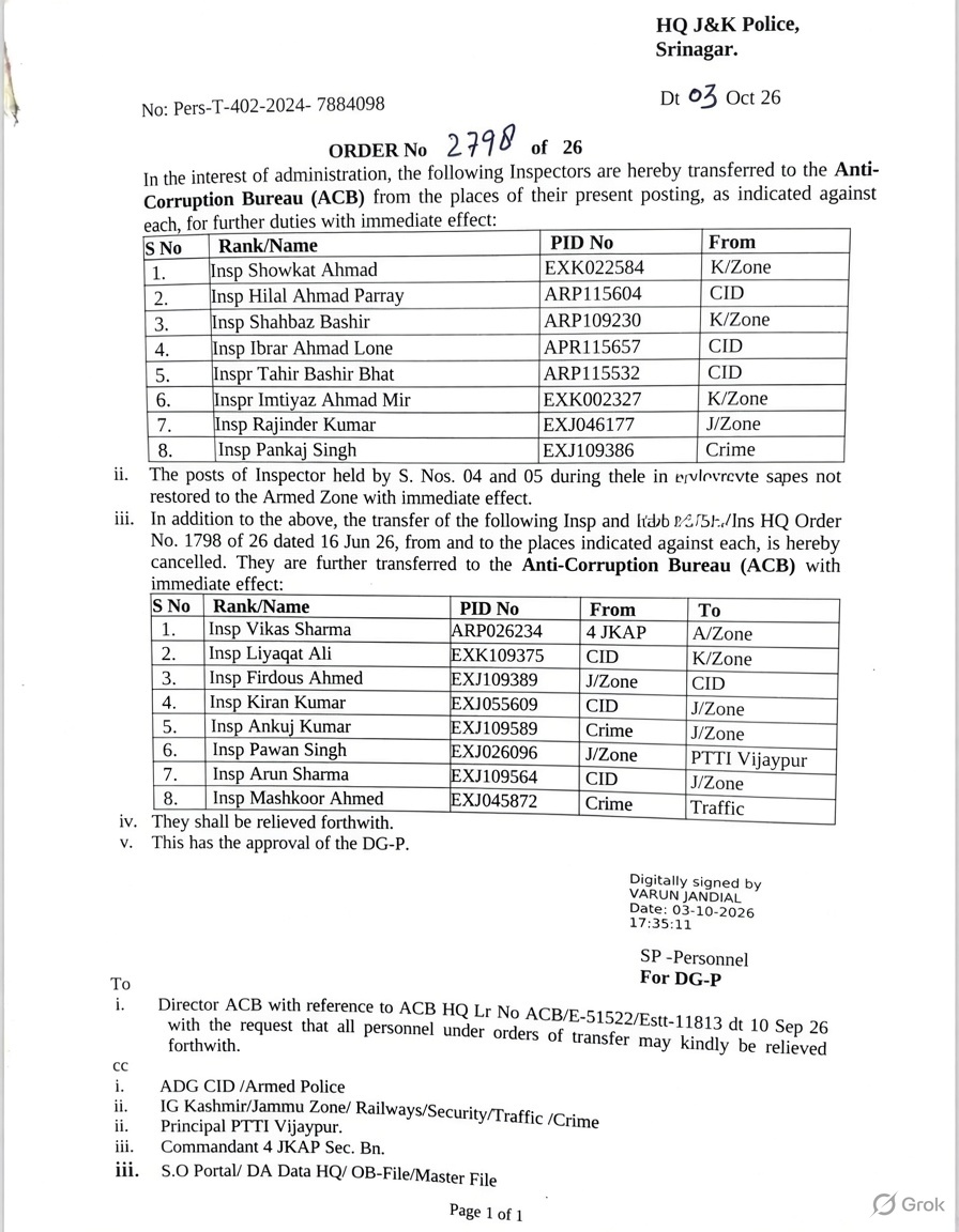 '8 Inspectors Posted To ACB; PHQ Issues Order'